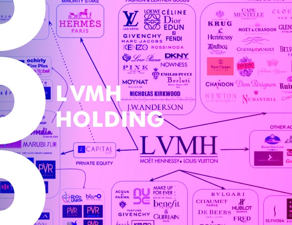 LVMH Holding. ինչ կազմակերպություն է և ինչպես է գործում